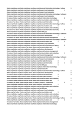 Meets requAbove requMeets requAbove requAbove requAdvanced information technology / softwa